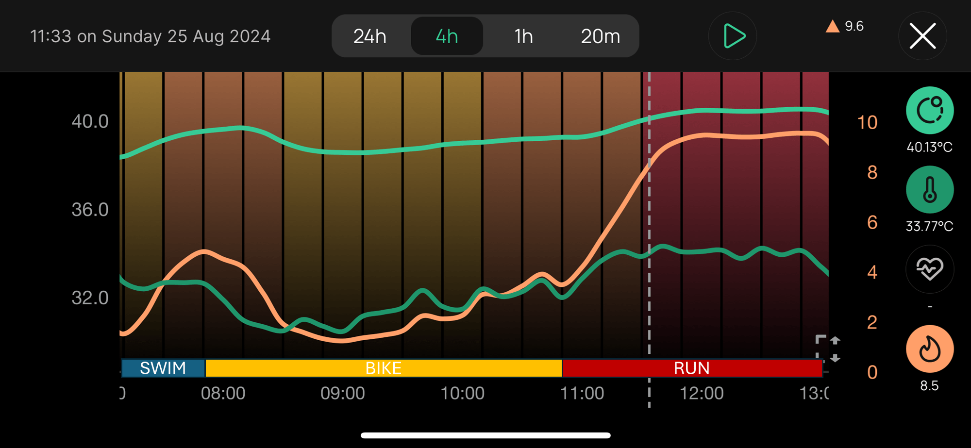 Managing Temperatures While Racing